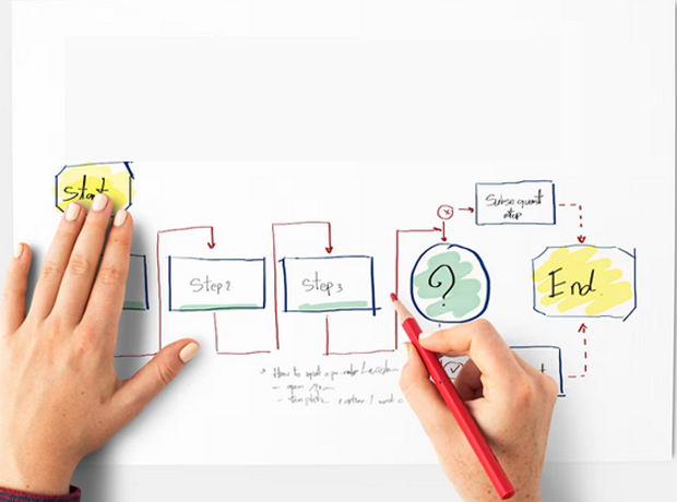 Personalized Solutions with a Client-Centric Approach to Web Development
