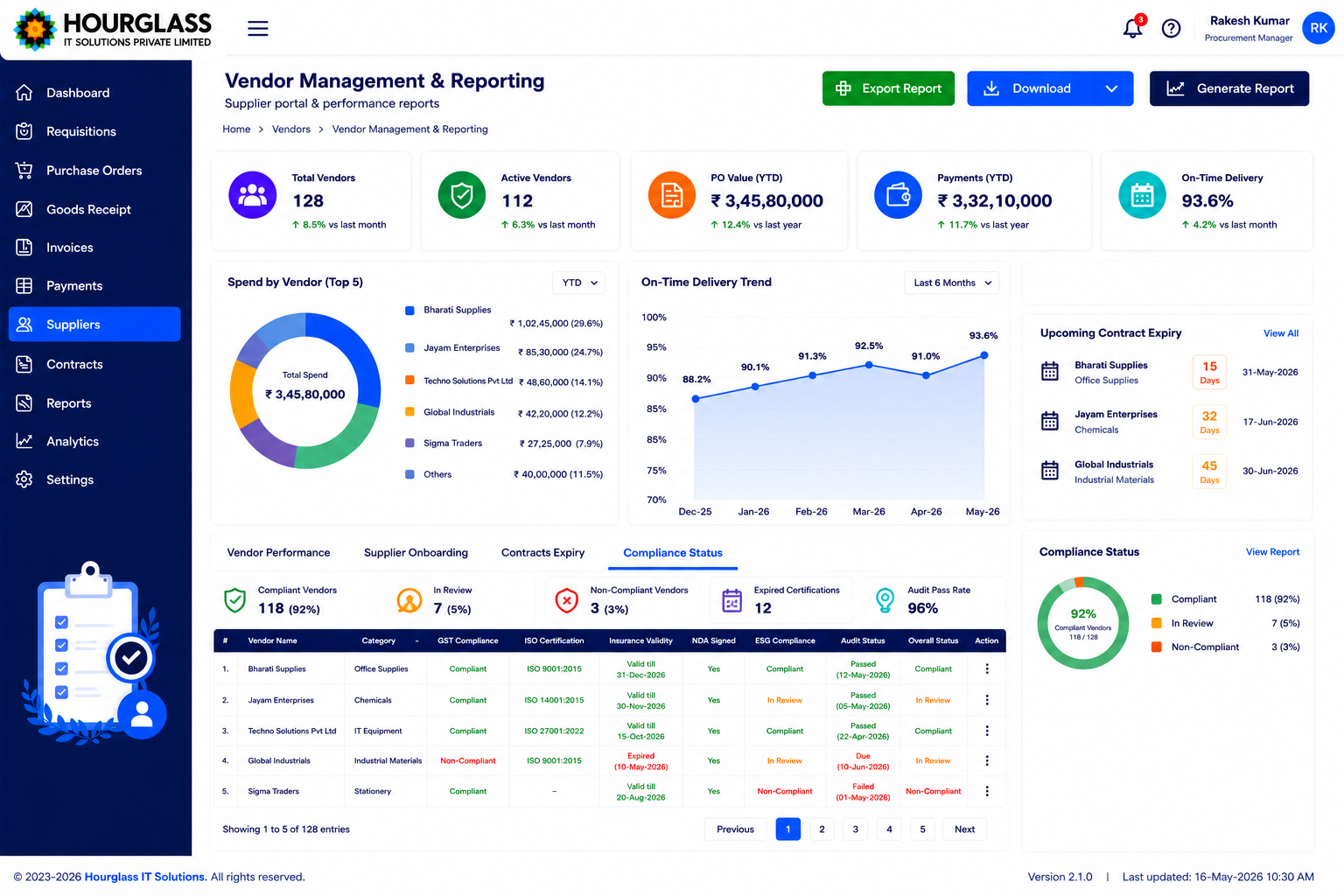 Compliance Status