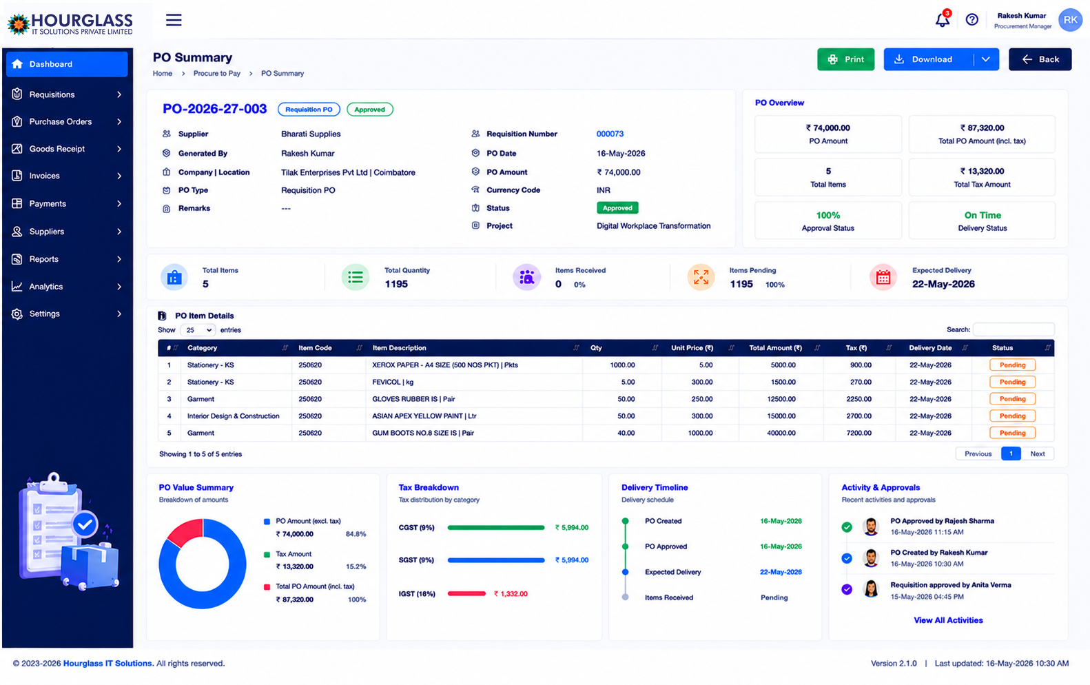 PO Summary