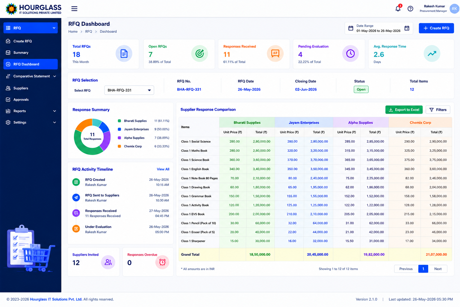 RFQ Dashboard