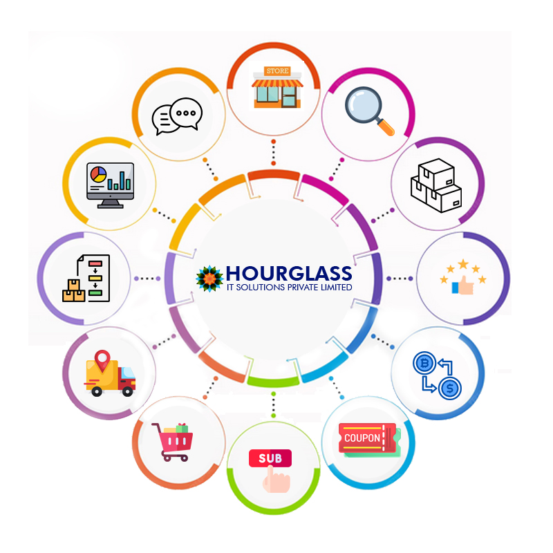 Interactive ecommerce website interface offering engaging user experience with dynamic features