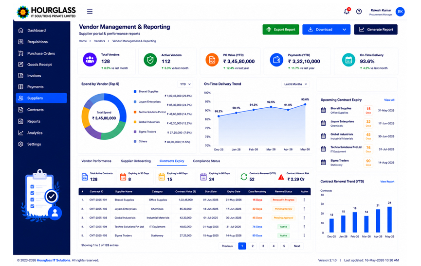 PO Summary
