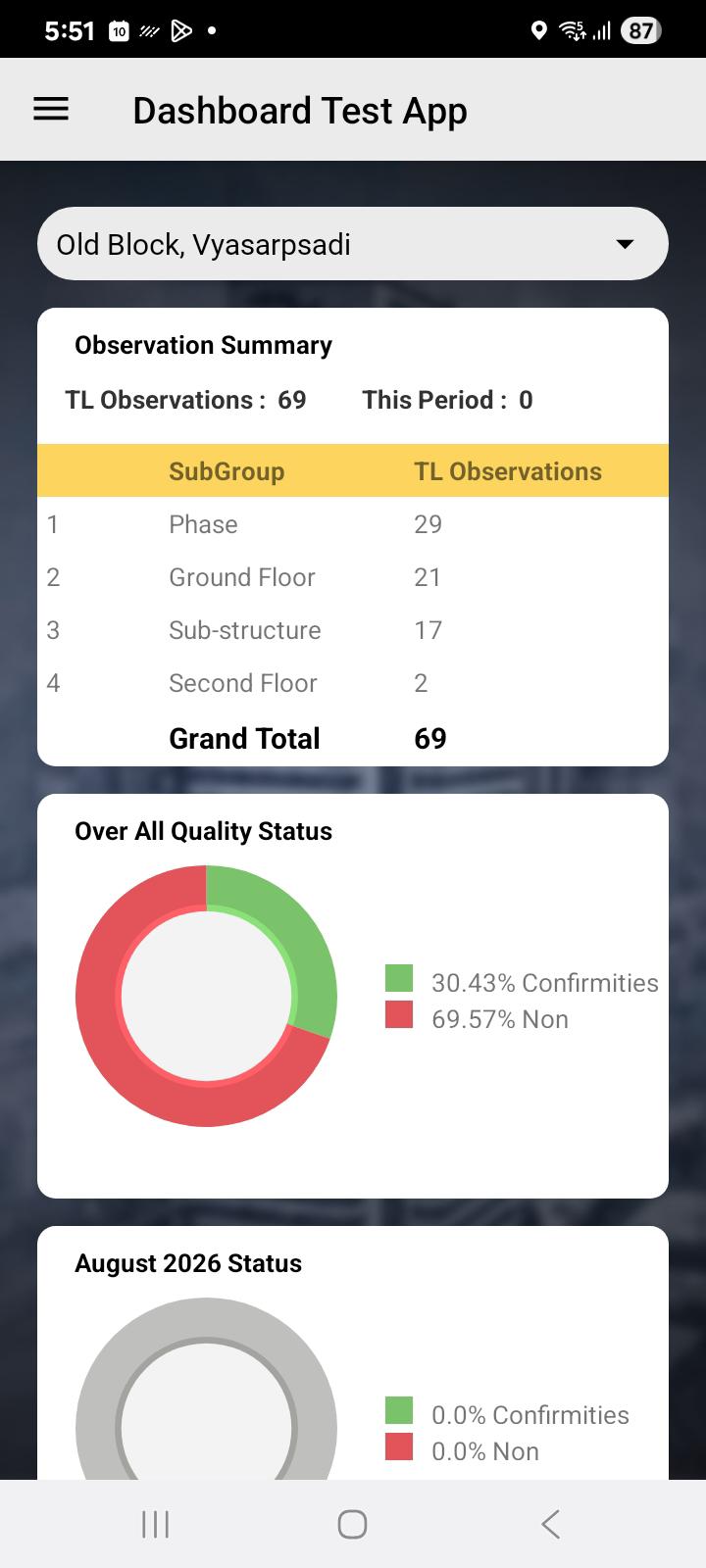 QSCAN construction inspection app dashboard for monitoring site inspection activities and reports